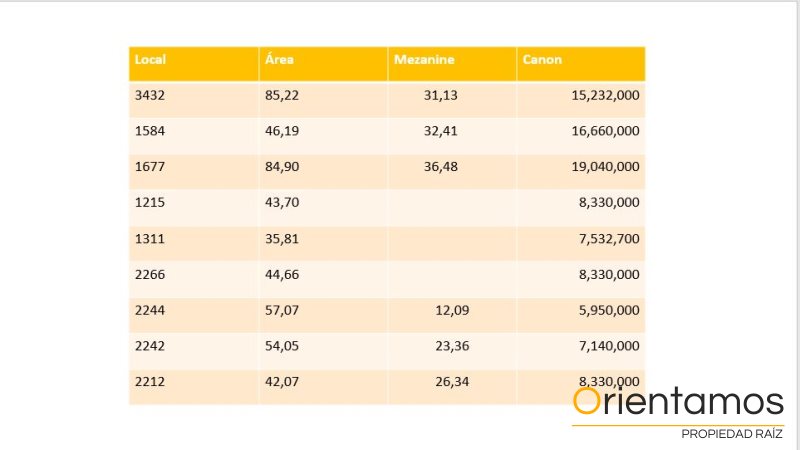 Local disponible para el arriendo en Medellín el codigo es 19222 foto numero 3